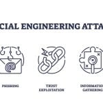 Watch Out for These Phishing and Social Engineering Techniques