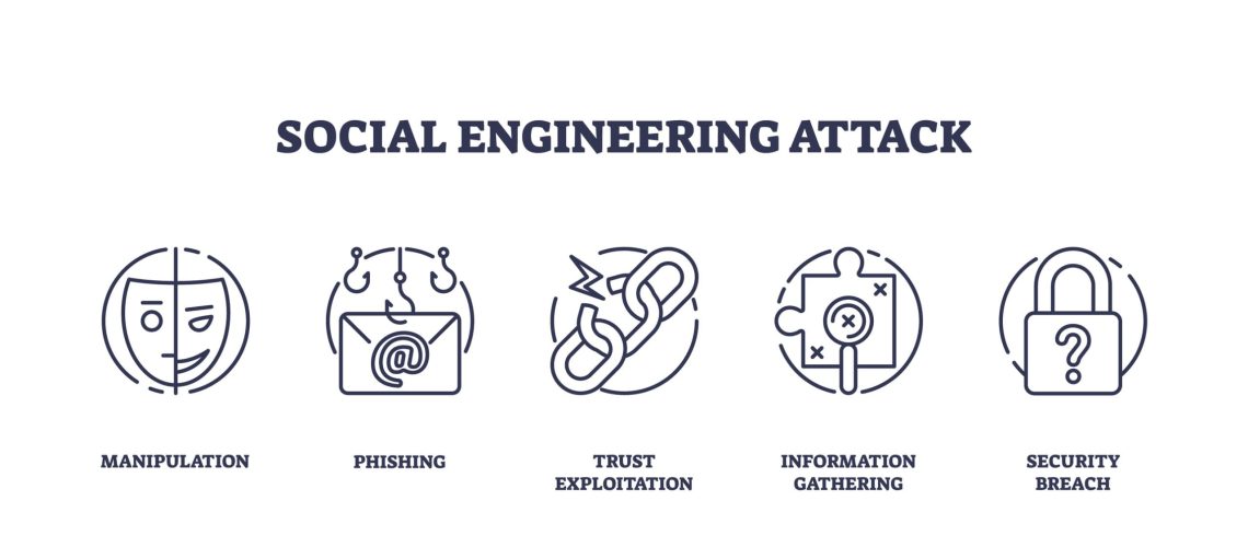 Watch Out for These Phishing and Social Engineering Techniques